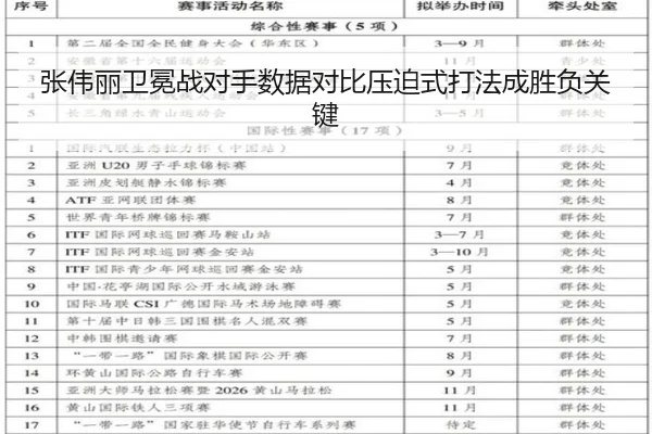 张伟丽卫冕战对手数据对比压迫式打法成胜负关键